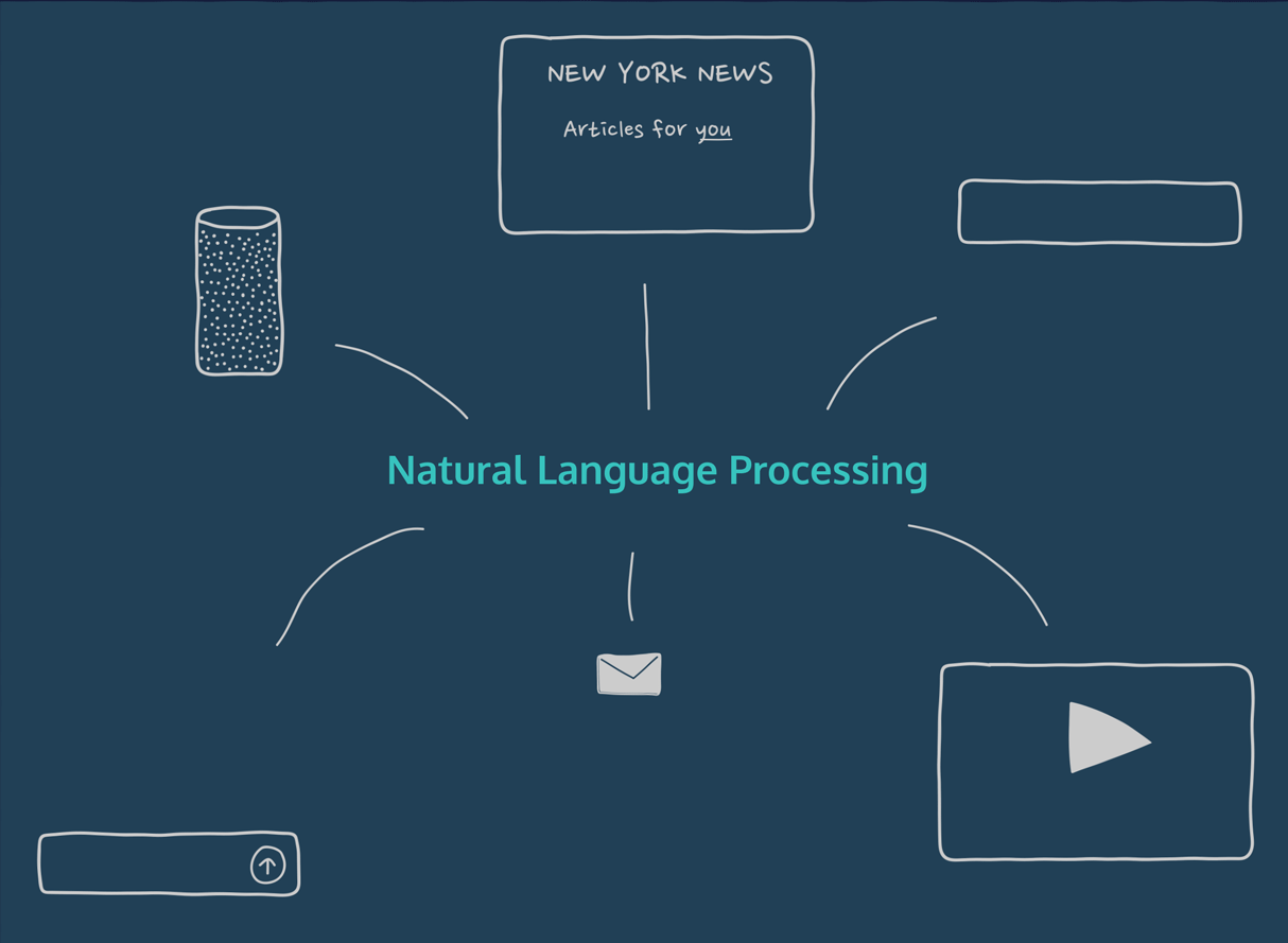 Плавное введение в Natural Language Processing (NLP) 